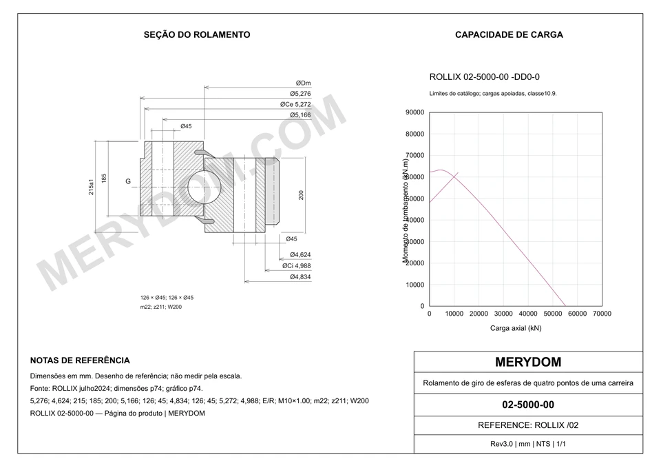 Desenho CAD do rolamento de giro de substituição MERYDOM para ROLLIX 02-5000-00, com dimensões e furos de montagem.