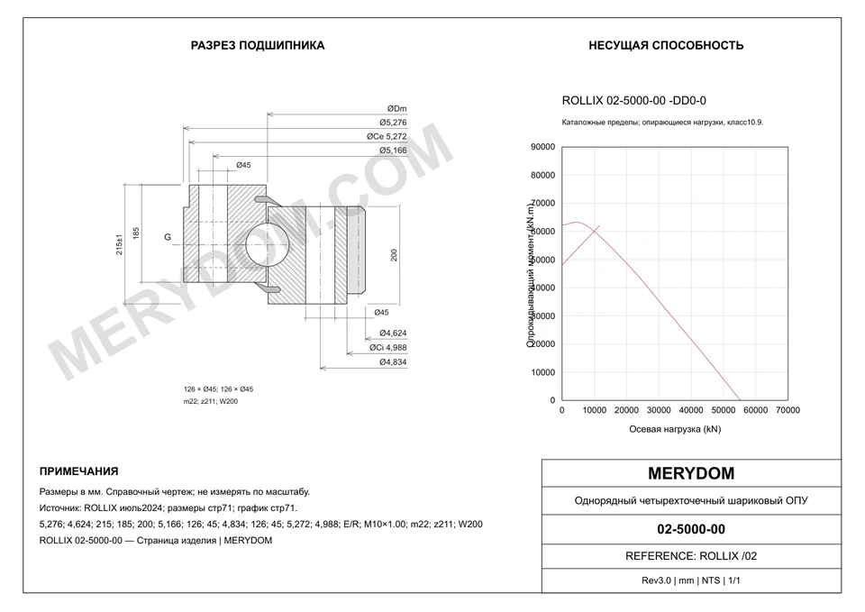 CAD-чертёж опорно-поворотного устройства MERYDOM для замены ROLLIX 02-5000-00 с размерами и монтажными отверстиями.