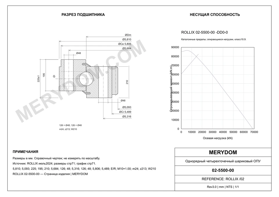 CAD-чертёж опорно-поворотного устройства MERYDOM для замены ROLLIX 02-5500-00 с размерами и монтажными отверстиями.