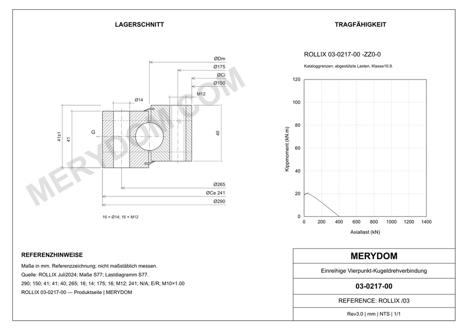 CAD-Zeichnung des MERYDOM-Ersatzdrehkranzes für ROLLIX 03-0217-00 mit Abmessungen und Befestigungsbohrungen.