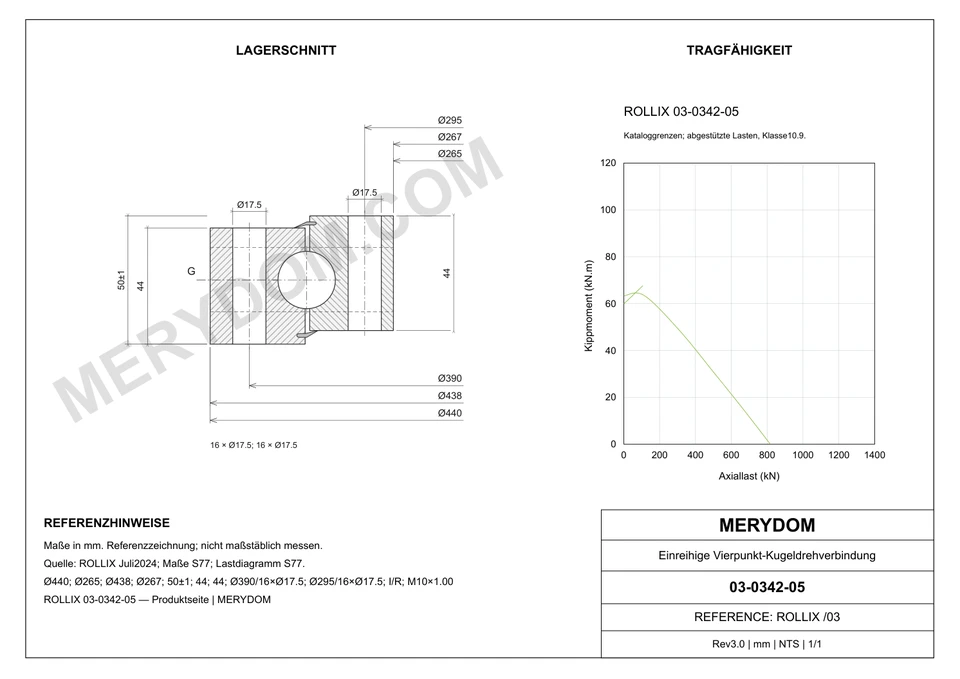CAD-Zeichnung des MERYDOM-Ersatzdrehkranzes für ROLLIX 03-0342-05 mit Abmessungen und Befestigungsbohrungen.