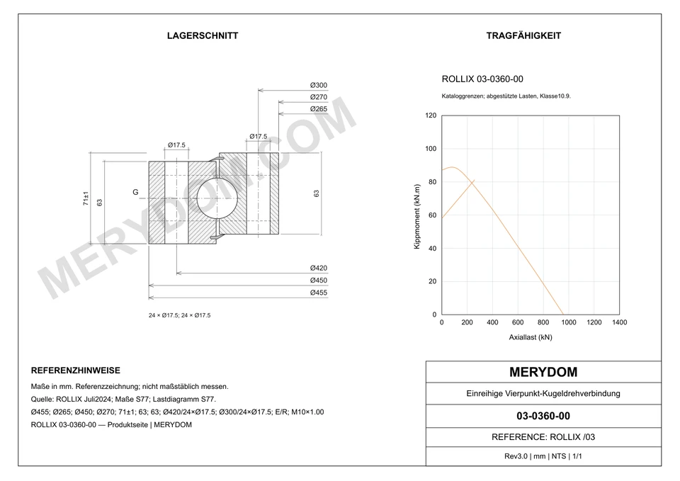 CAD-Zeichnung des MERYDOM-Ersatzdrehkranzes für ROLLIX 03-0360-00 mit Abmessungen und Befestigungsbohrungen.