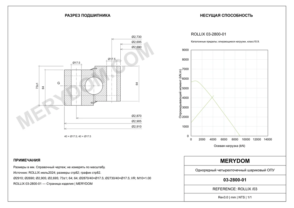 CAD-чертёж опорно-поворотного устройства MERYDOM для замены ROLLIX 03-2800-01 с размерами и монтажными отверстиями.
