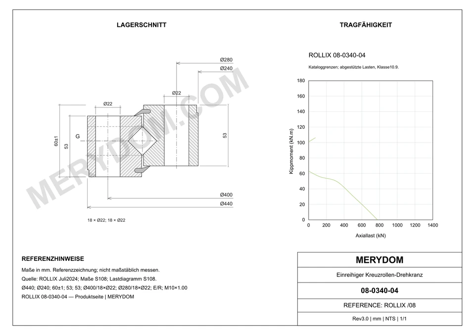 CAD-Zeichnung des MERYDOM-Ersatzdrehkranzes für ROLLIX 08-0340-04 mit Abmessungen und Befestigungsbohrungen.