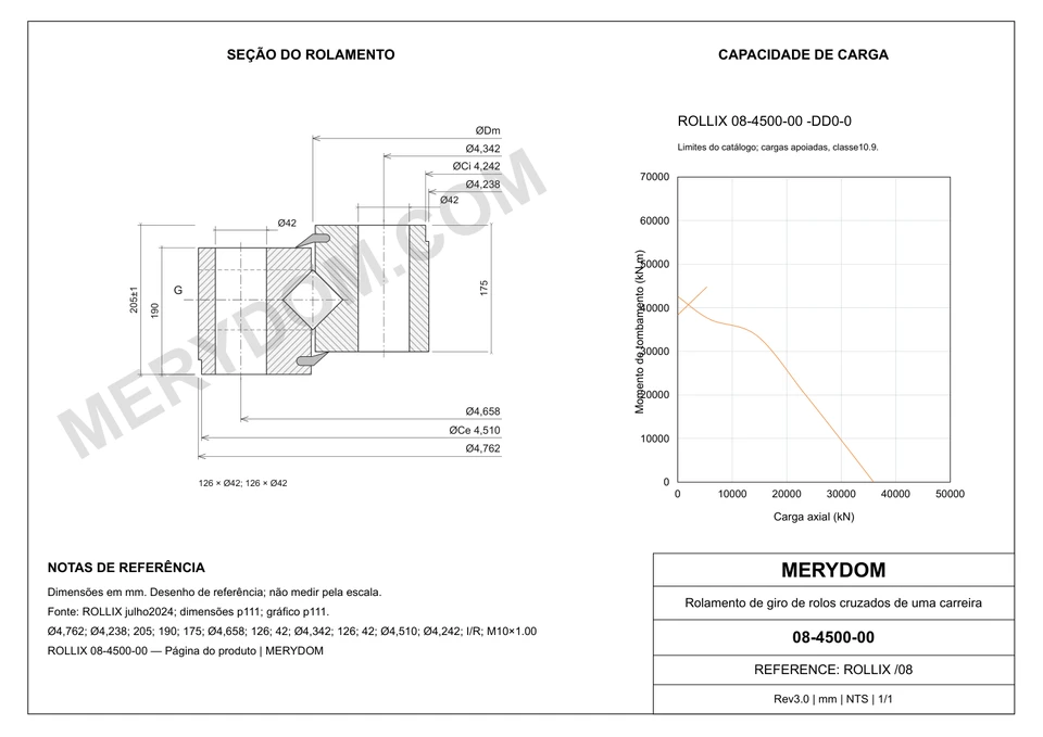 Desenho CAD do rolamento de giro de substituição MERYDOM para ROLLIX 08-4500-00, com dimensões e furos de montagem.