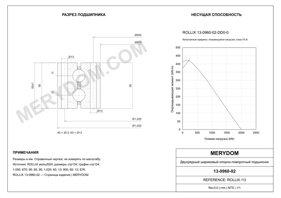 CAD-чертёж опорно-поворотного устройства MERYDOM для замены ROLLIX 13-0960-02 с размерами и монтажными отверстиями.