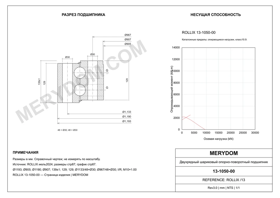 CAD-чертёж опорно-поворотного устройства MERYDOM для замены ROLLIX 13-1050-00 с размерами и монтажными отверстиями.