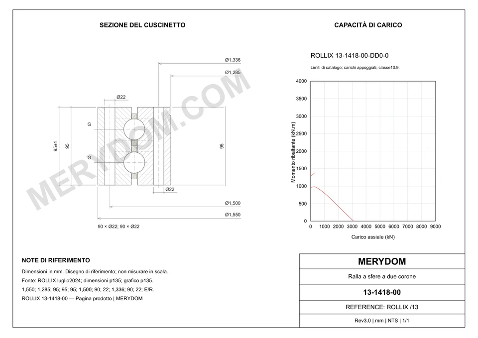 Disegno CAD del cuscinetto di rotazione sostitutivo MERYDOM per ROLLIX 13-1418-00, con dimensioni e fori di montaggio.
