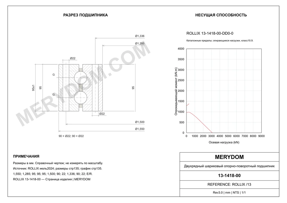 CAD-чертёж опорно-поворотного устройства MERYDOM для замены ROLLIX 13-1418-00 с размерами и монтажными отверстиями.