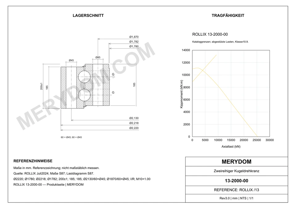 CAD-Zeichnung des MERYDOM-Ersatzdrehkranzes für ROLLIX 13-2000-00 mit Abmessungen und Befestigungsbohrungen.