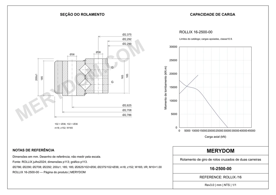 Desenho CAD do rolamento de giro de substituição MERYDOM para ROLLIX 16-2500-00, com dimensões e furos de montagem.