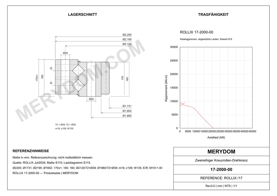 CAD-Zeichnung des MERYDOM-Ersatzdrehkranzes für ROLLIX 17-2000-00 mit Abmessungen und Befestigungsbohrungen.