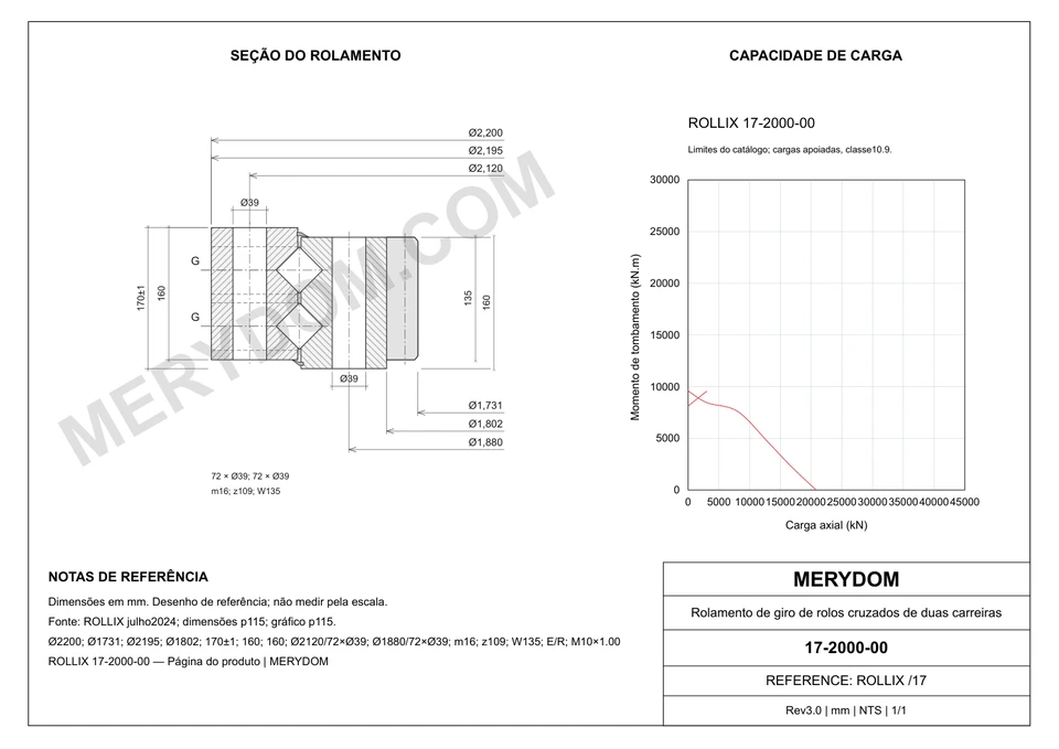 Desenho CAD do rolamento de giro de substituição MERYDOM para ROLLIX 17-2000-00, com dimensões e furos de montagem.