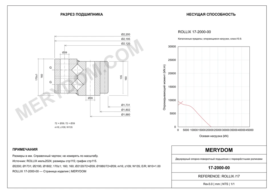 CAD-чертёж опорно-поворотного устройства MERYDOM для замены ROLLIX 17-2000-00 с размерами и монтажными отверстиями.