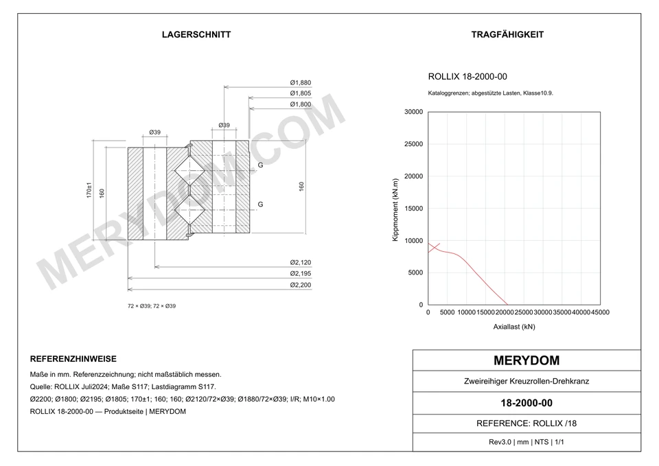 CAD-Zeichnung des MERYDOM-Ersatzdrehkranzes für ROLLIX 18-2000-00 mit Abmessungen und Befestigungsbohrungen.