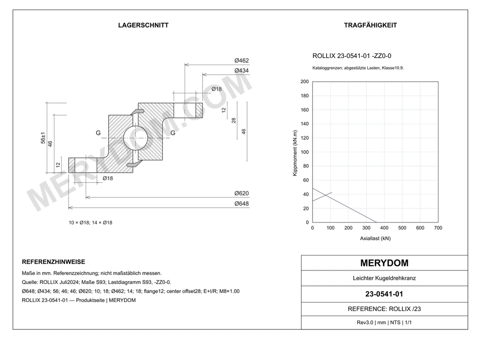 CAD-Zeichnung des MERYDOM-Ersatzdrehkranzes für ROLLIX 23-0541-01 mit Abmessungen und Befestigungsbohrungen.