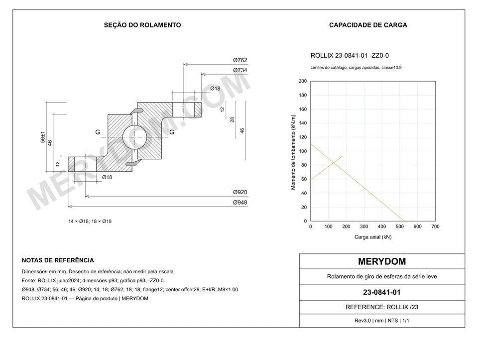 Desenho CAD do rolamento de giro de substituição MERYDOM para ROLLIX 23-0841-01, com dimensões e furos de montagem.