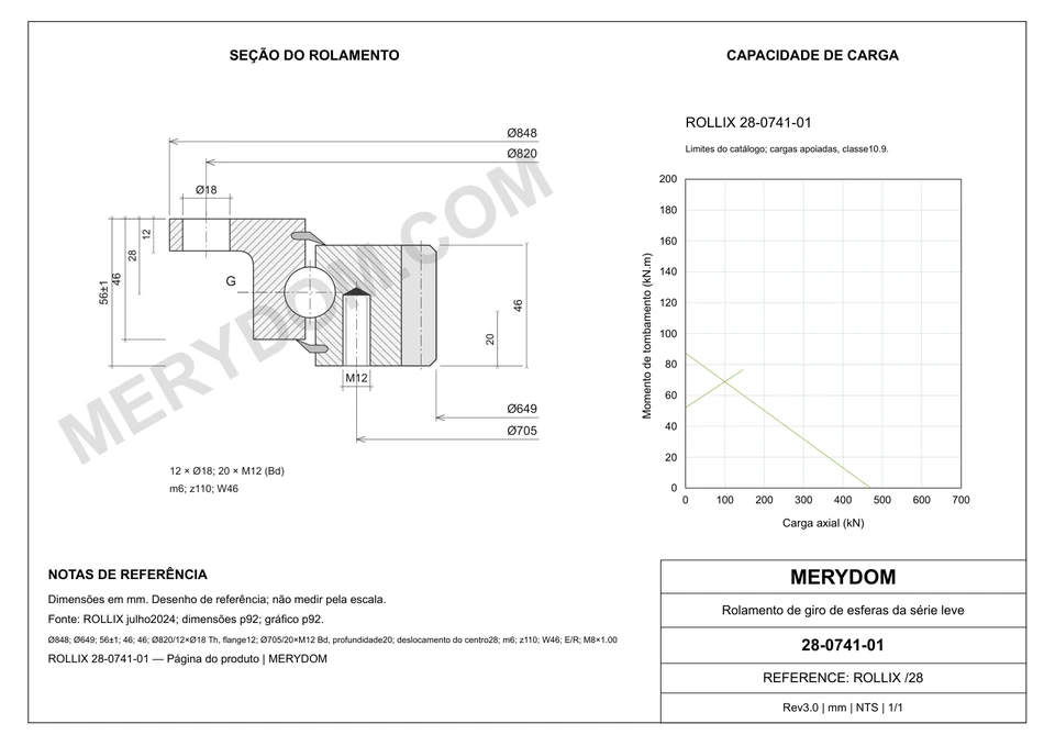 Desenho CAD do rolamento de giro de substituição MERYDOM para ROLLIX 28-0741-01, com dimensões e furos de montagem.