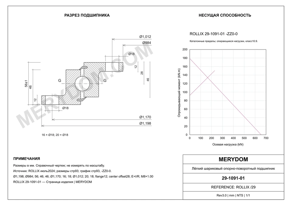 CAD-чертёж опорно-поворотного устройства MERYDOM для замены ROLLIX 29-1091-01 с размерами и монтажными отверстиями.
