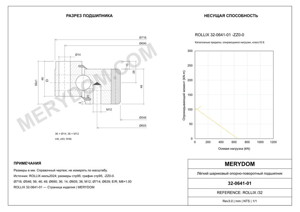 CAD-чертёж опорно-поворотного устройства MERYDOM для замены ROLLIX 32-0641-01 с размерами и монтажными отверстиями.
