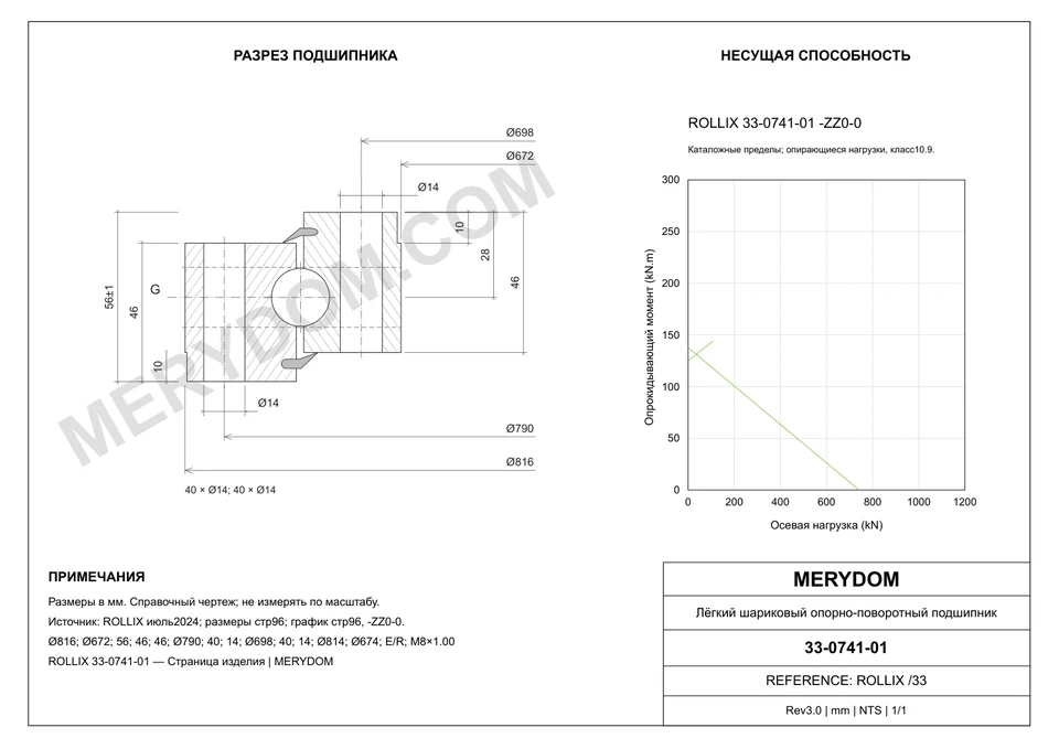 CAD-чертёж опорно-поворотного устройства MERYDOM для замены ROLLIX 33-0741-01 с размерами и монтажными отверстиями.