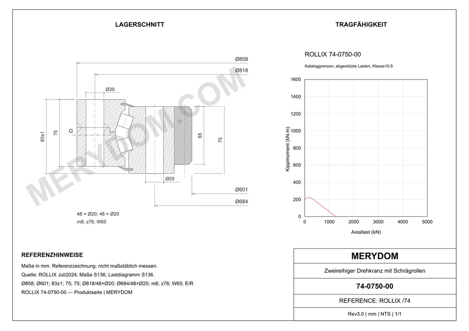 CAD-Zeichnung des MERYDOM-Ersatzdrehkranzes für ROLLIX 74-0750-00 mit Abmessungen und Befestigungsbohrungen.