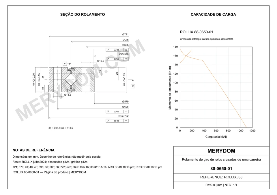 Desenho CAD do rolamento de giro de substituição MERYDOM para ROLLIX 88-0650-01, com dimensões e furos de montagem.