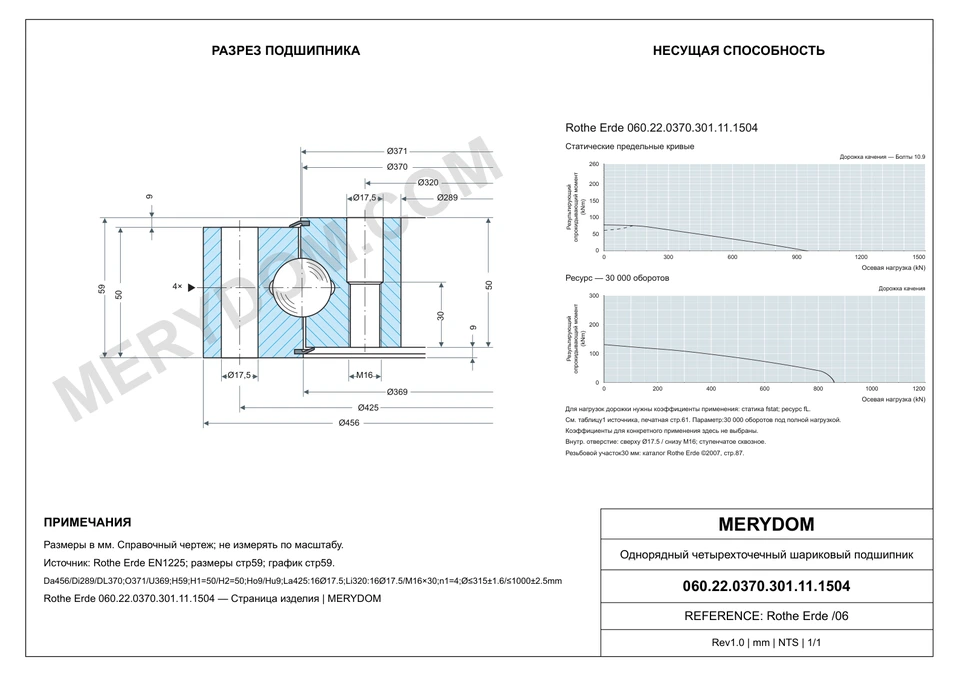 CAD-чертёж опорно-поворотного устройства MERYDOM для замены Rothe Erde 060.22.0370.301.11.1504 с размерами и монтажными отверстиями.