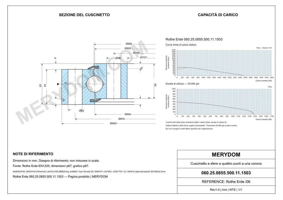 Disegno CAD del cuscinetto di rotazione sostitutivo MERYDOM per Rothe Erde 060.25.0855.500.11.1503, con dimensioni e fori di montaggio.