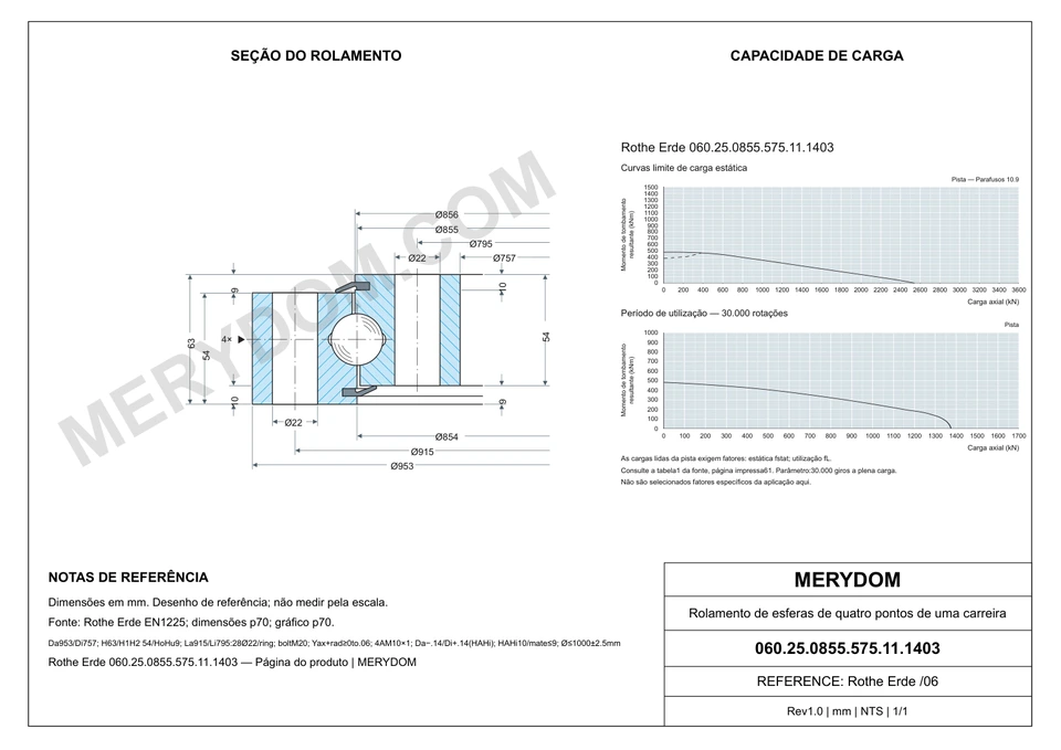 Desenho CAD do rolamento de giro de substituição MERYDOM para Rothe Erde 060.25.0855.575.11.1403, com dimensões e furos de montagem.