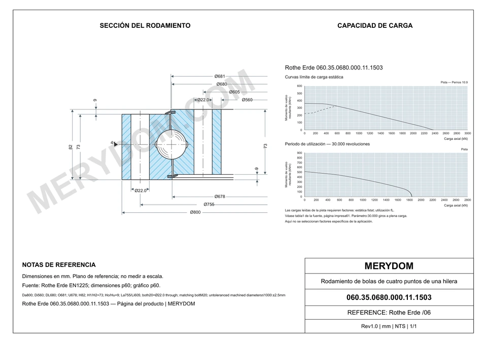 Plano CAD de la corona de giro de sustitución MERYDOM para Rothe Erde 060.35.0680.000.11.1503, con dimensiones y orificios de montaje.