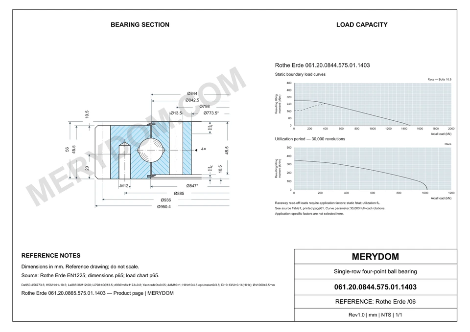 CAD drawing of the MERYDOM replacement slewing bearing for Rothe Erde 061.20.0844.575.01.1403, showing dimensions and mounting holes.