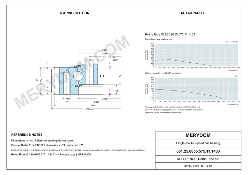 CAD drawing of the MERYDOM replacement slewing bearing for Rothe Erde 061.25.0855.575.11.1403, showing dimensions and mounting holes.