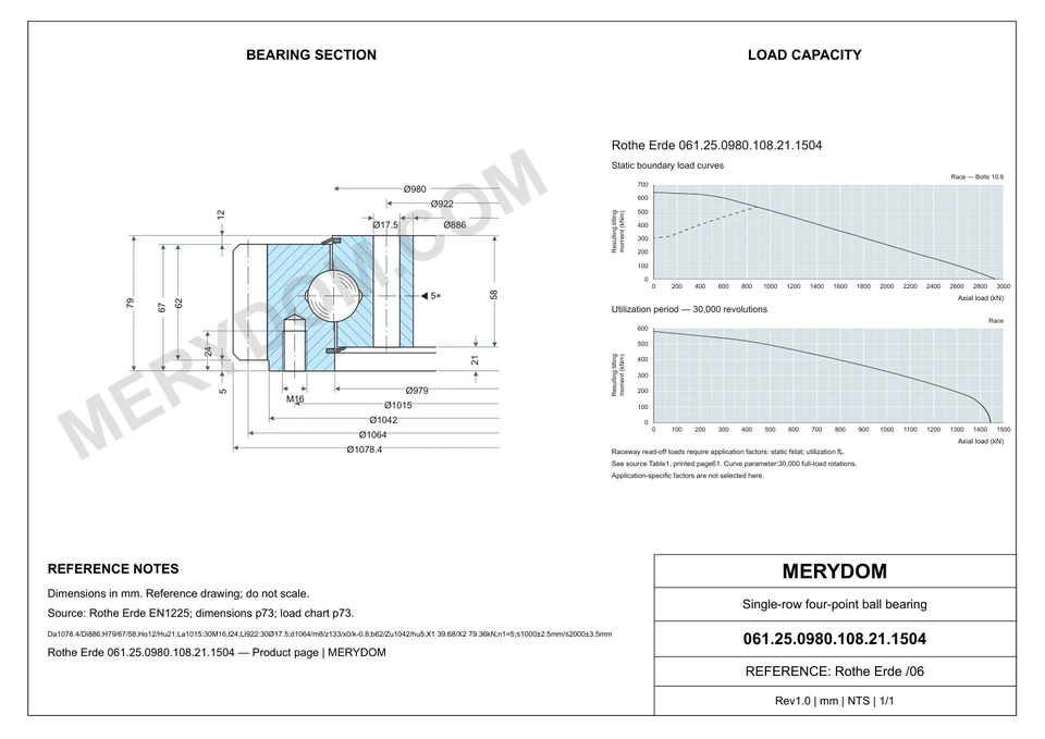 CAD drawing of the MERYDOM replacement slewing bearing for Rothe Erde 061.25.0980.108.21.1504, showing dimensions and mounting holes.
