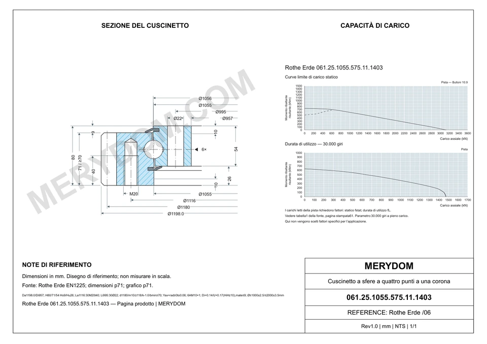 Disegno CAD del cuscinetto di rotazione sostitutivo MERYDOM per Rothe Erde 061.25.1055.575.11.1403, con dimensioni e fori di montaggio.