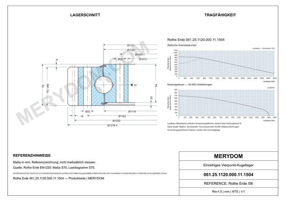 CAD-Zeichnung des MERYDOM-Ersatzdrehkranzes für Rothe Erde 061.25.1120.000.11.1504 mit Abmessungen und Befestigungsbohrungen.