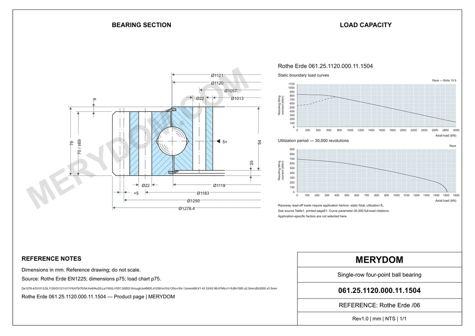 CAD drawing of the MERYDOM replacement slewing bearing for Rothe Erde 061.25.1120.000.11.1504, showing dimensions and mounting holes.