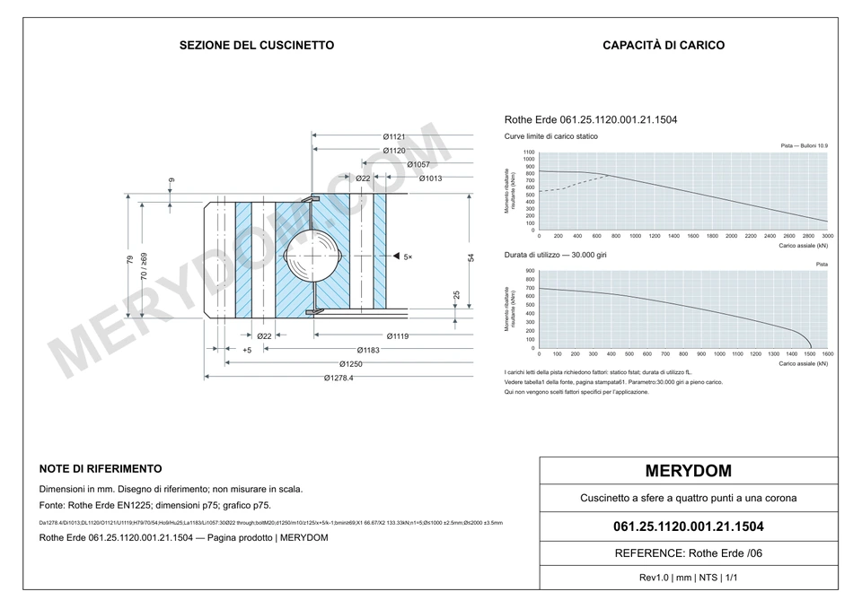 Disegno CAD del cuscinetto di rotazione sostitutivo MERYDOM per Rothe Erde 061.25.1120.001.21.1504, con dimensioni e fori di montaggio.