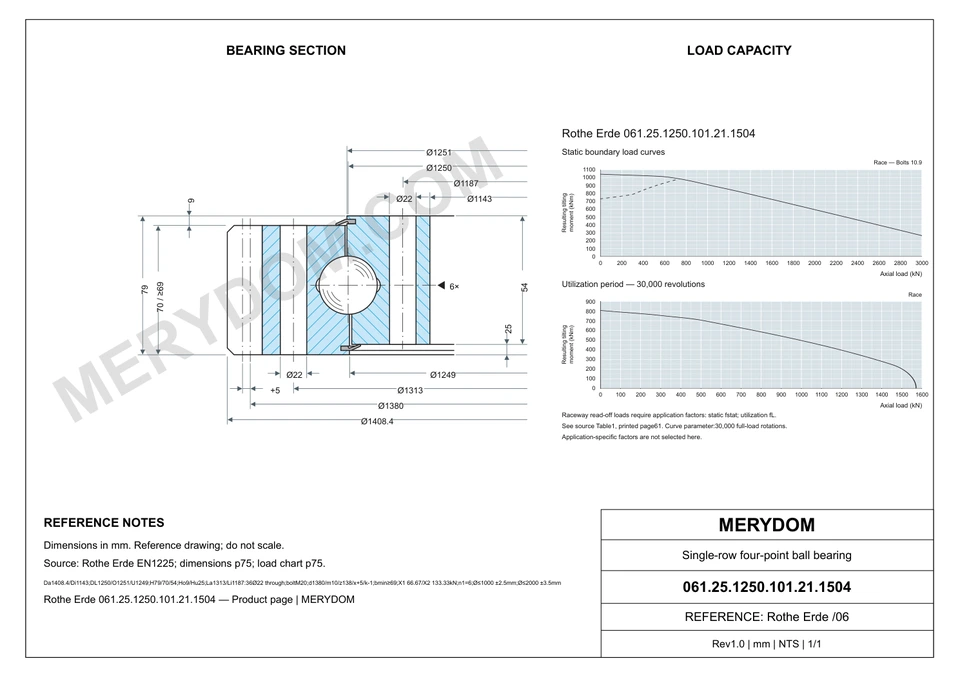 CAD drawing of the MERYDOM replacement slewing bearing for Rothe Erde 061.25.1250.101.21.1504, showing dimensions and mounting holes.
