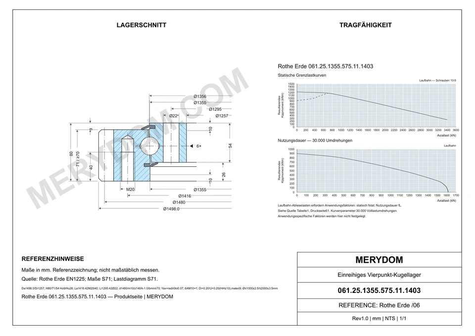 CAD-Zeichnung des MERYDOM-Ersatzdrehkranzes für Rothe Erde 061.25.1355.575.11.1403 mit Abmessungen und Befestigungsbohrungen.