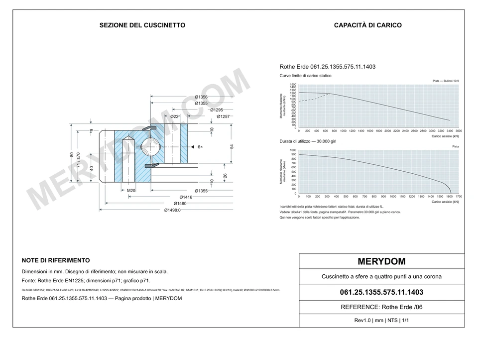 Disegno CAD del cuscinetto di rotazione sostitutivo MERYDOM per Rothe Erde 061.25.1355.575.11.1403, con dimensioni e fori di montaggio.