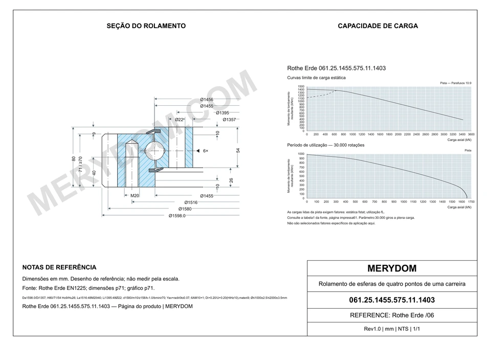Desenho CAD do rolamento de giro de substituição MERYDOM para Rothe Erde 061.25.1455.575.11.1403, com dimensões e furos de montagem.