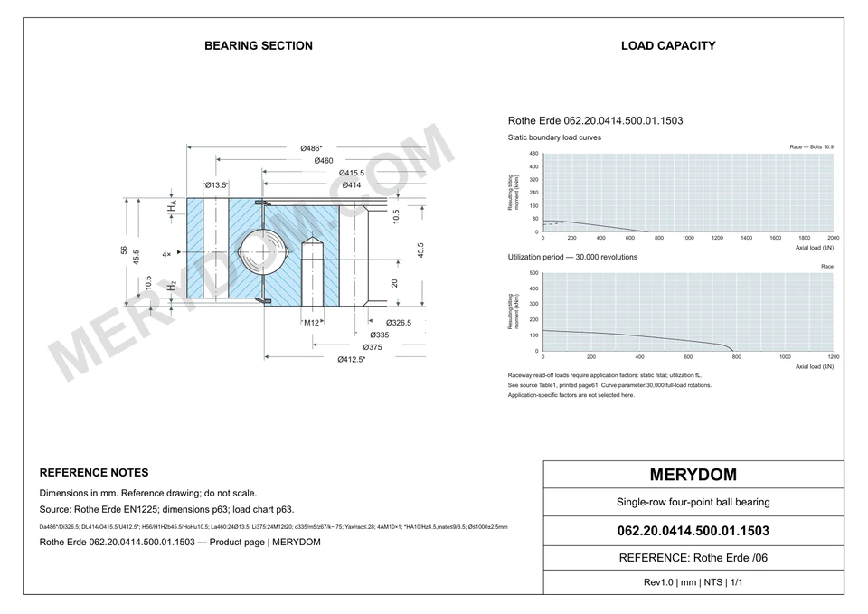 CAD drawing of the MERYDOM replacement slewing bearing for Rothe Erde 062.20.0414.500.01.1503, showing dimensions and mounting holes.