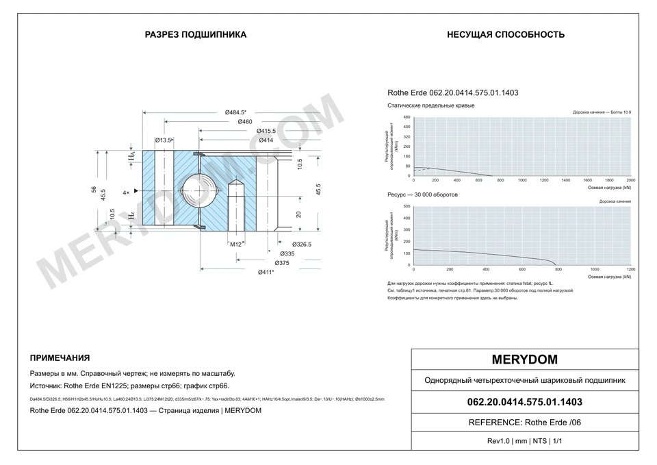 CAD-чертёж опорно-поворотного устройства MERYDOM для замены Rothe Erde 062.20.0414.575.01.1403 с размерами и монтажными отверстиями.