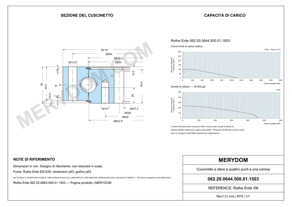 Disegno CAD del cuscinetto di rotazione sostitutivo MERYDOM per Rothe Erde 062.20.0644.500.01.1503, con dimensioni e fori di montaggio.