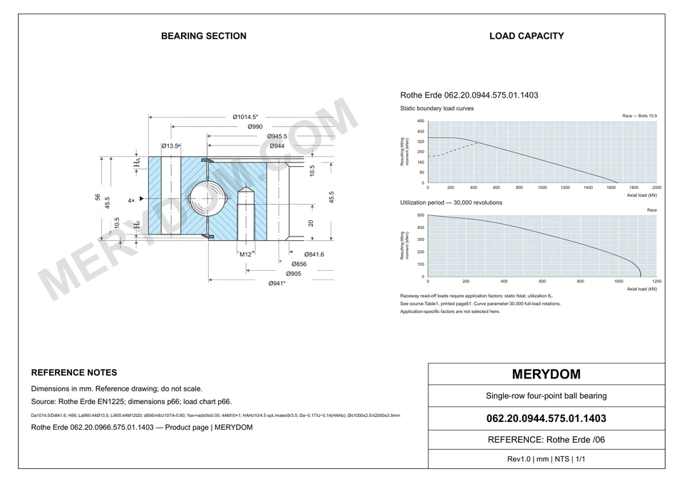 CAD drawing of the MERYDOM replacement slewing bearing for Rothe Erde 062.20.0944.575.01.1403, showing dimensions and mounting holes.