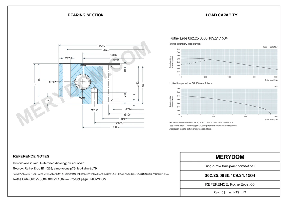CAD drawing of the MERYDOM replacement slewing bearing for Rothe Erde 062.25.0886.109.21.1504, showing dimensions and mounting holes.