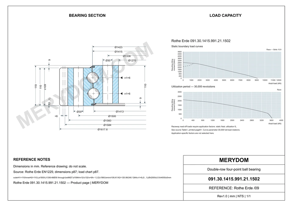 CAD drawing of the MERYDOM replacement slewing bearing for Rothe Erde 091.30.1415.991.21.1502, showing dimensions and mounting holes.