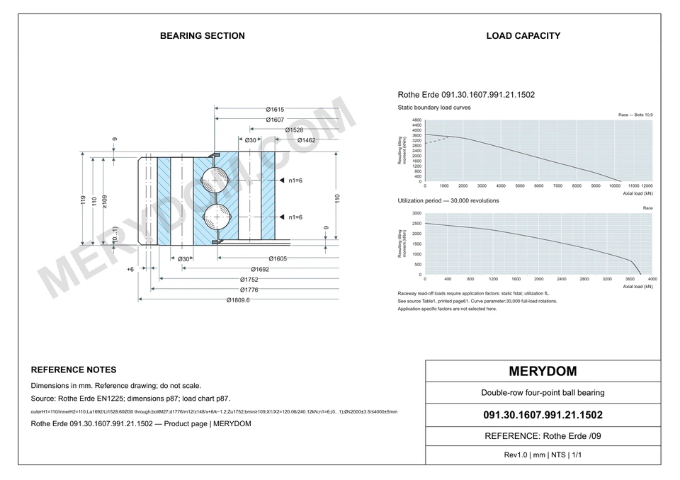 CAD drawing of the MERYDOM replacement slewing bearing for Rothe Erde 091.30.1607.991.21.1502, showing dimensions and mounting holes.