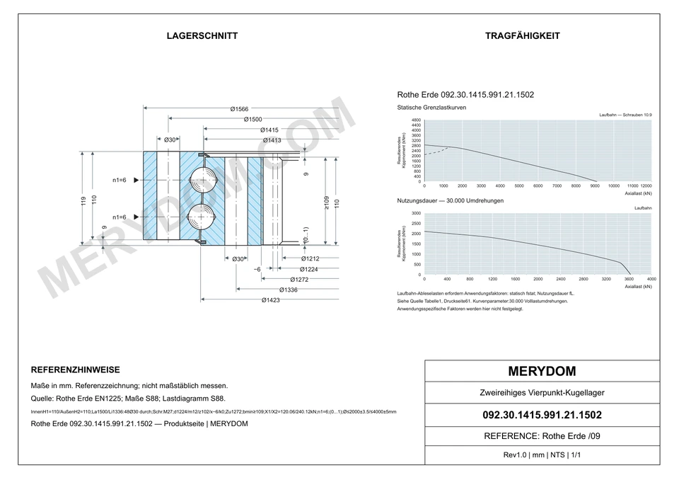 CAD-Zeichnung des MERYDOM-Ersatzdrehkranzes für Rothe Erde 092.30.1415.991.21.1502 mit Abmessungen und Befestigungsbohrungen.
